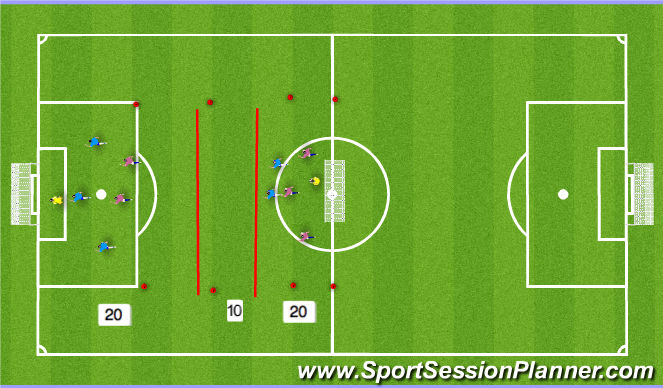 Football/Soccer Session Plan Drill (Colour): 3v2 Long range shooting