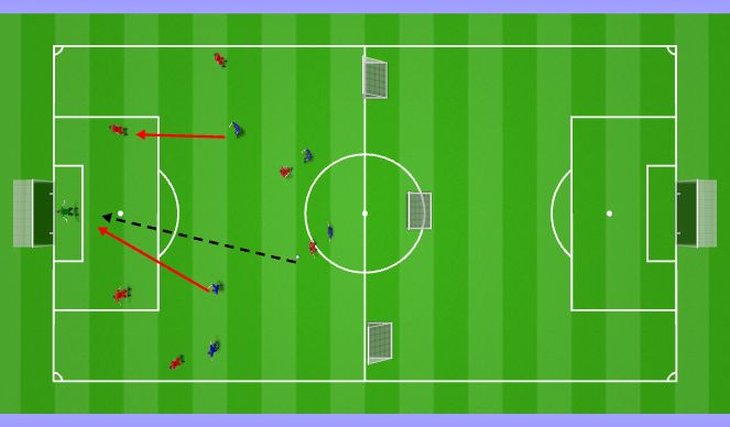 Football/Soccer Session Plan Drill (Colour): 4-3-3 Mid block: trigger to press