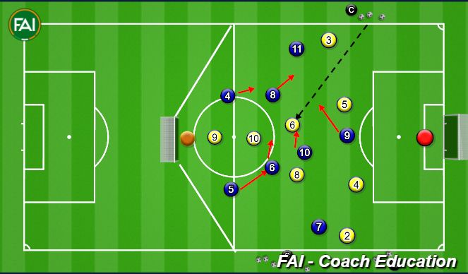 Football/Soccer Session Plan Drill (Colour): Screen 1