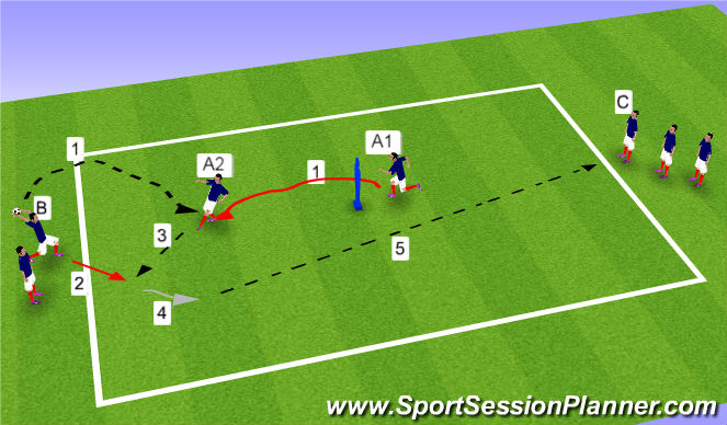Football/Soccer Session Plan Drill (Colour): Bed in throw in