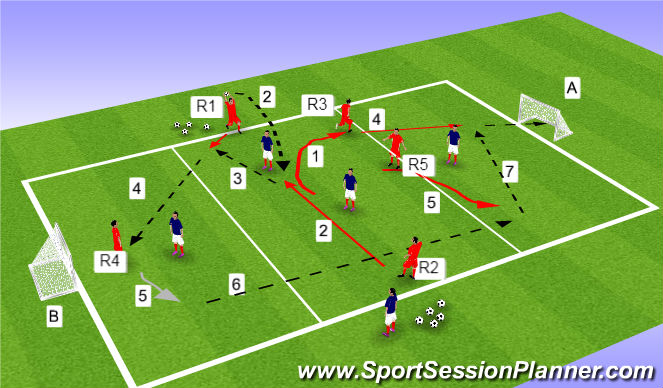 Football/Soccer Session Plan Drill (Colour): 5 man throw