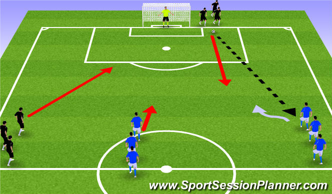 Football/Soccer Session Plan Drill (Colour): 2v1 + Trailing Defender