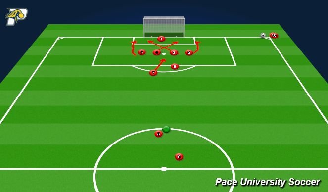 Football/Soccer Session Plan Drill (Colour): Corner Kick