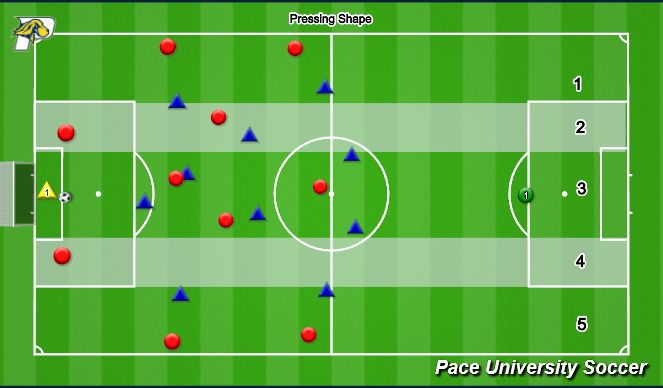 Football/Soccer Session Plan Drill (Colour): Pressing 1