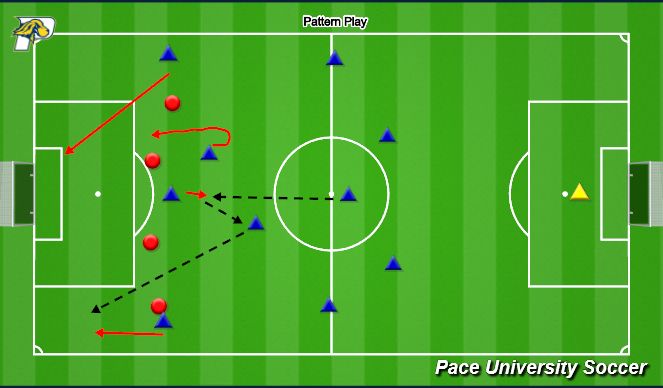 Football/Soccer Session Plan Drill (Colour): Pattern Play 1