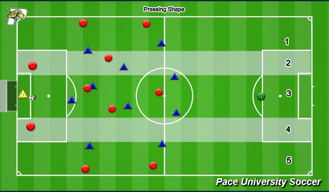 Football/Soccer Session Plan Drill (Colour): Pressing 2