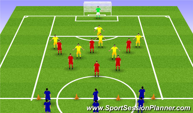 Football/Soccer Session Plan Drill (Colour): Expanded Small-Sided 6v6(v6) transition