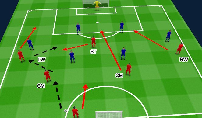 Football/Soccer Session Plan Drill (Colour): Game Training (20 mins)