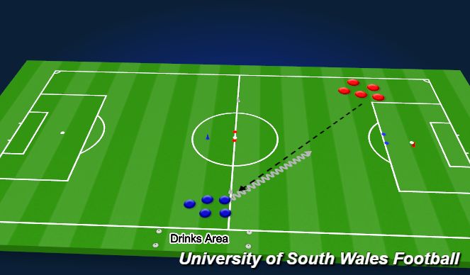 Football/Soccer Session Plan Drill (Colour): Main practise (next to the other one)