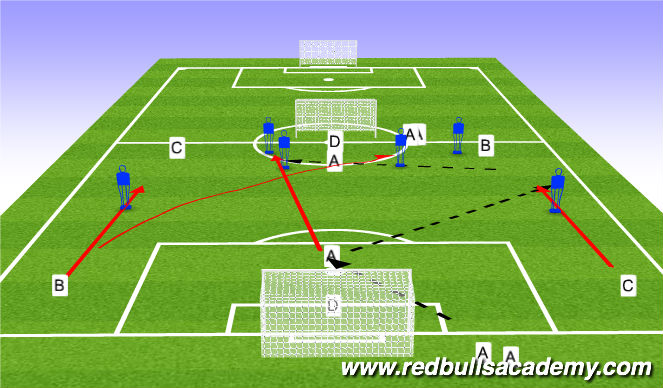 Football/Soccer Session Plan Drill (Colour): Semi
