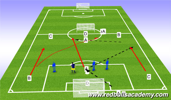 Football/Soccer Session Plan Drill (Colour): Full