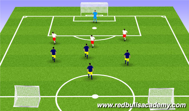 Football/Soccer Session Plan Drill (Colour): 4v3+GK