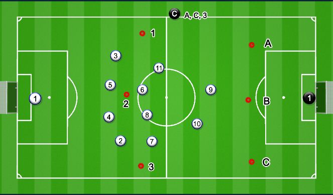 Football/Soccer Session Plan Drill (Colour): 11v1 Cone Pressure Exercise