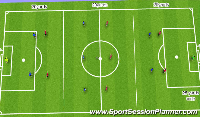 Football/Soccer Session Plan Drill (Colour): Whole