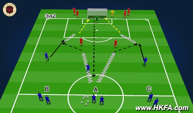 Football/Soccer Session Plan Drill (Colour): S2