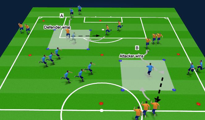 Football/Soccer Session Plan Drill (Colour): continuous 1v1 game