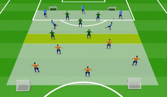 Football/Soccer Session Plan Drill (Colour): 3 Team press and def transition