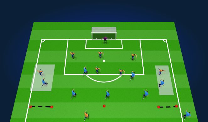 Football/Soccer Session Plan Drill (Colour): 3 back transition game with wings