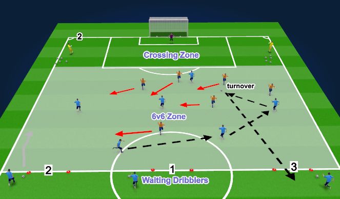 Football/Soccer Session Plan Drill (Colour): Man City 3 transition game