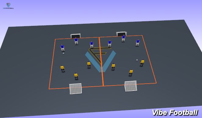 Football/Soccer Session Plan Drill (Colour): Free Game (arrival activity): 2v2 or 3v3