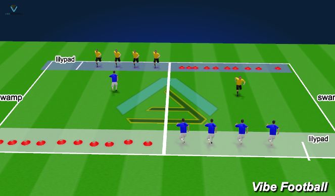 Football/Soccer Session Plan Drill (Colour): Tag - Toads and Frogs