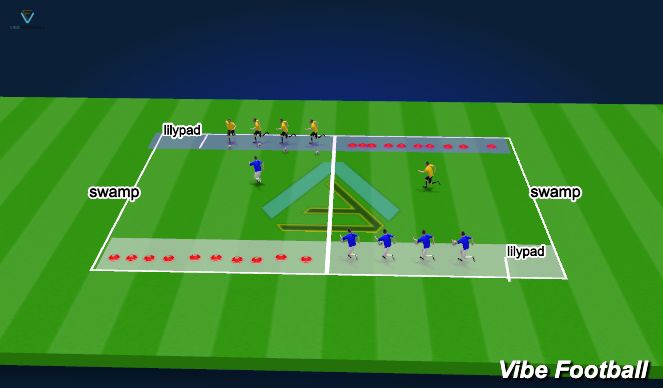 Football/Soccer Session Plan Drill (Colour): Functional Skill Game: Toads and Frogs