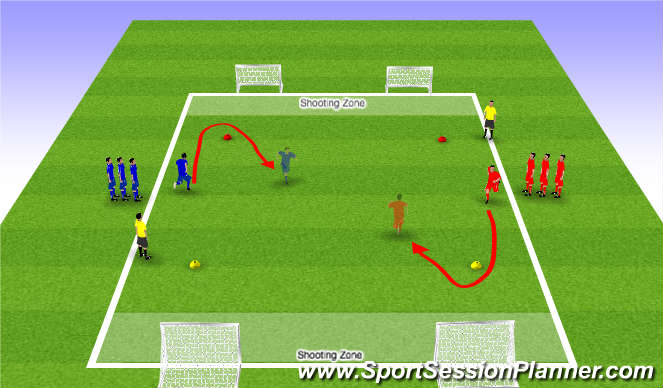 Football/Soccer Session Plan Drill (Colour): Tag, Race to the Shooting Zone