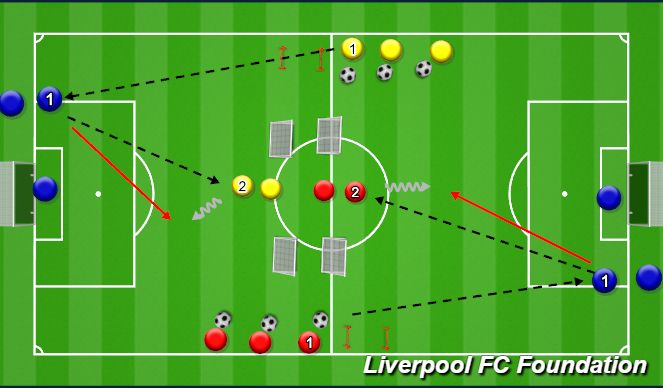 Football/Soccer Session Plan Drill (Colour): Screen 2