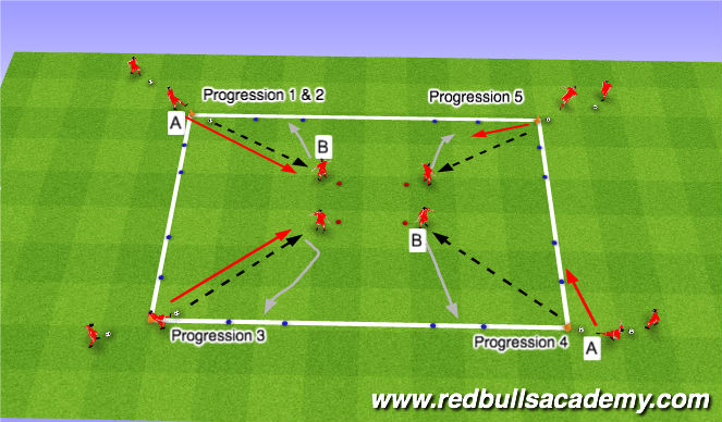 Football/Soccer Session Plan Drill (Colour): Main activity- Receiving