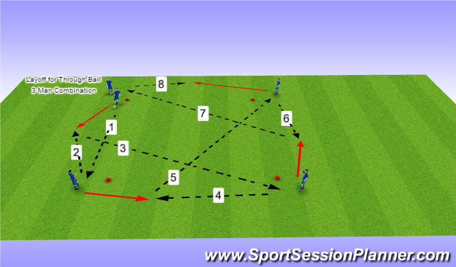Football/Soccer Session Plan Drill (Colour): Layoff for Though Ball
