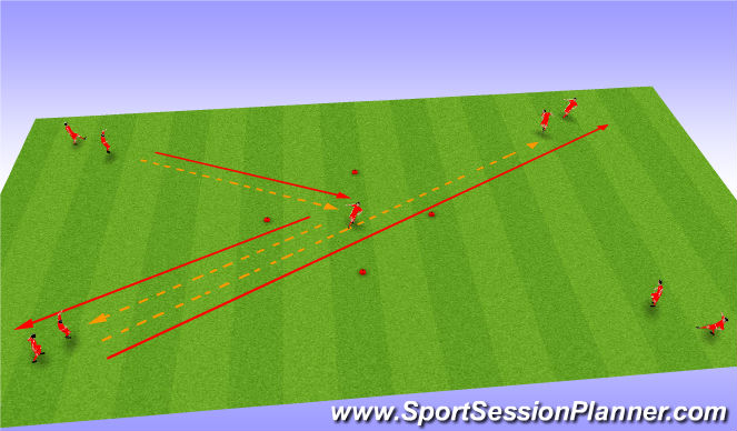 Football/Soccer Session Plan Drill (Colour): Pass Receive