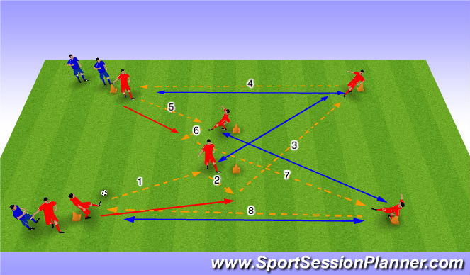 Football/Soccer Session Plan Drill (Colour): Pass Receive W Combo Play