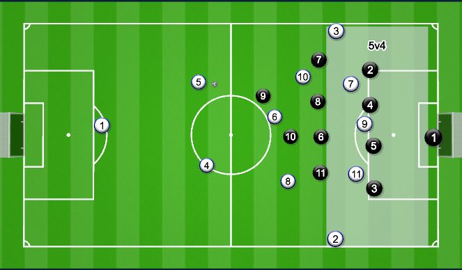 Football/Soccer Session Plan Drill (Colour): 235 att org