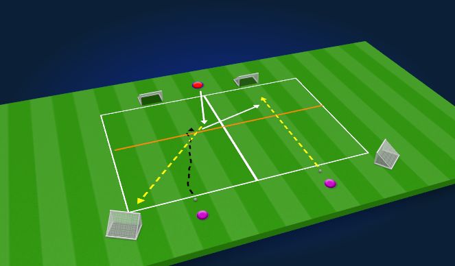 Football/Soccer Session Plan Drill (Colour): Despeje orientado + interceptación
