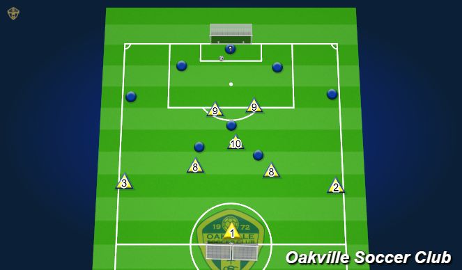 Football/Soccer Session Plan Drill (Colour): SSG