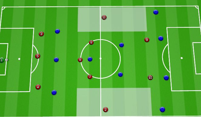 Football/Soccer Session Plan Drill (Colour): Deep Build Up