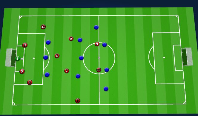 Football/Soccer Session Plan Drill (Colour): Deep Build Up