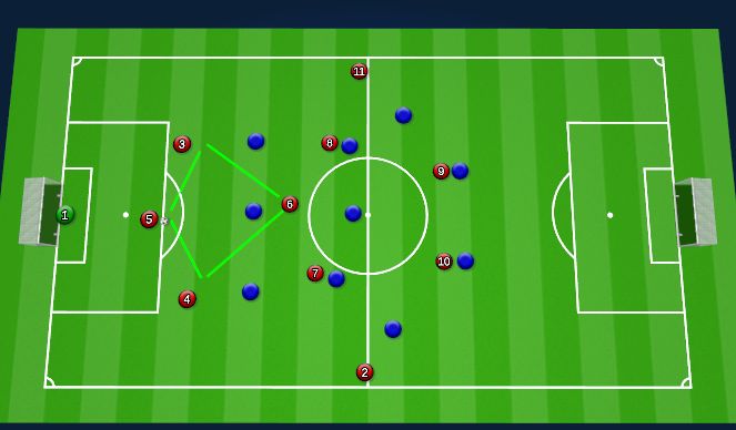 Football/Soccer Session Plan Drill (Colour): High Build Up