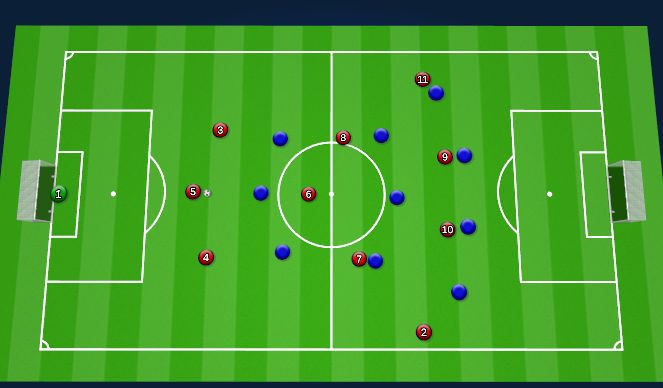 Football/Soccer Session Plan Drill (Colour): High Build up