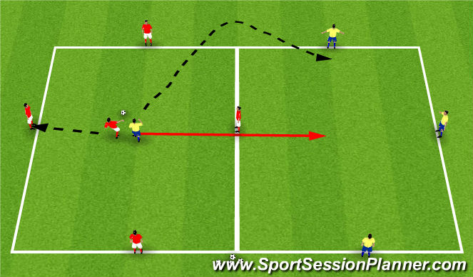Football/Soccer Session Plan Drill (Colour): Possesion to transistion