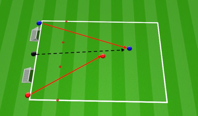 Football/Soccer Session Plan Drill (Colour): 1v1 - directional