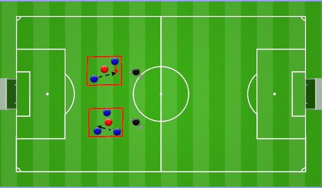 Football/Soccer Session Plan Drill (Colour): 3vs1 One Touch; 1vs2 Jagen