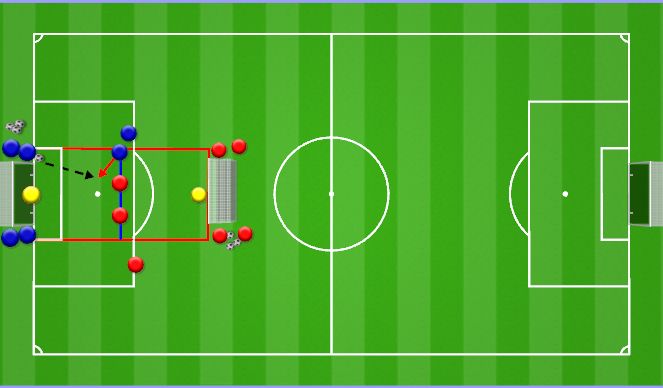 Football/Soccer Session Plan Drill (Colour): 3vs2 Forsberg