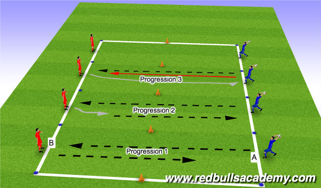 Football/Soccer Session Plan Drill (Colour): Throw ins