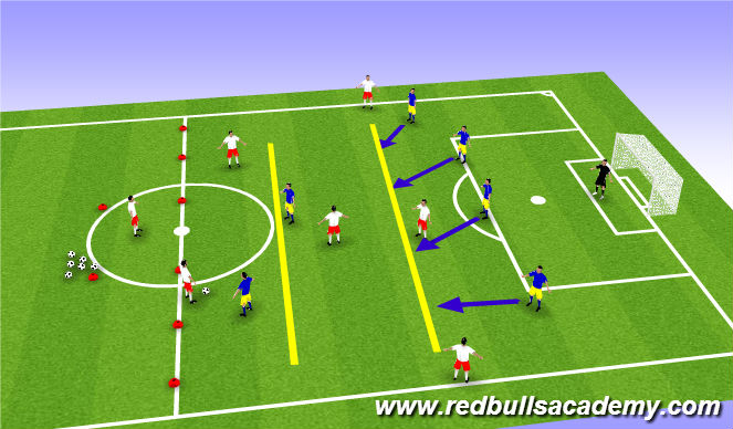 Football/Soccer Session Plan Drill (Colour): Scenario - Compressing and stepping up