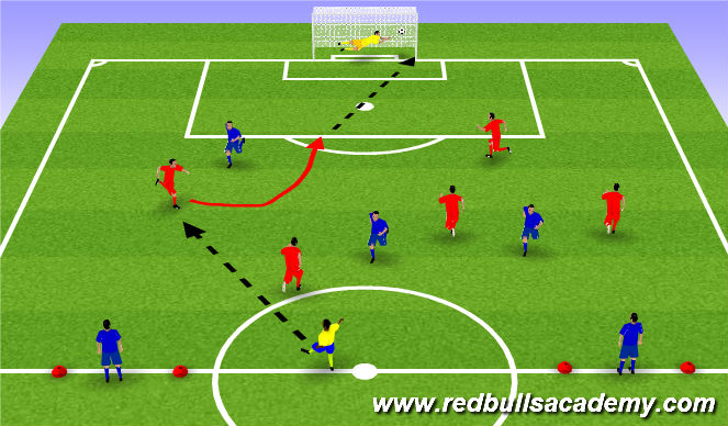 Football/Soccer Session Plan Drill (Colour): dribble to penetrate