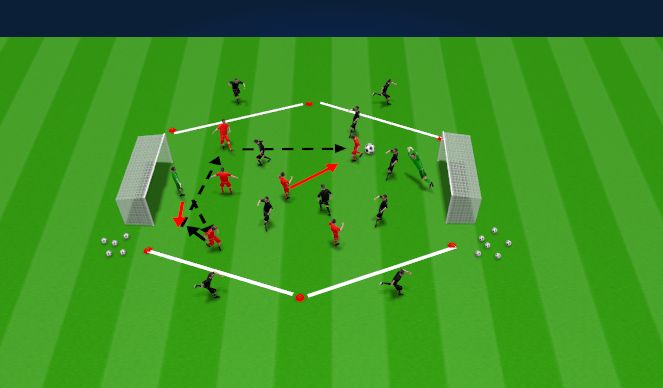 Football/Soccer Session Plan Drill (Colour): SSG - Quick Shooting