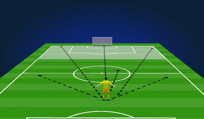 Football/Soccer Session Plan Drill (Colour): Zone 4