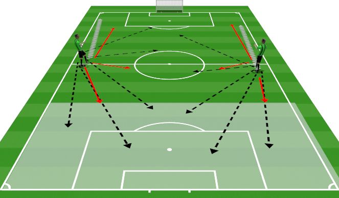 Football/Soccer Session Plan Drill (Colour): Zone 1