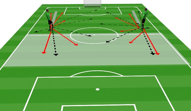 Football/Soccer Session Plan Drill (Colour): Zone 2